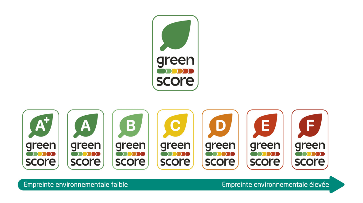 Des choix respectueux de l’environnement grâce au Green-score (ex Éco ...